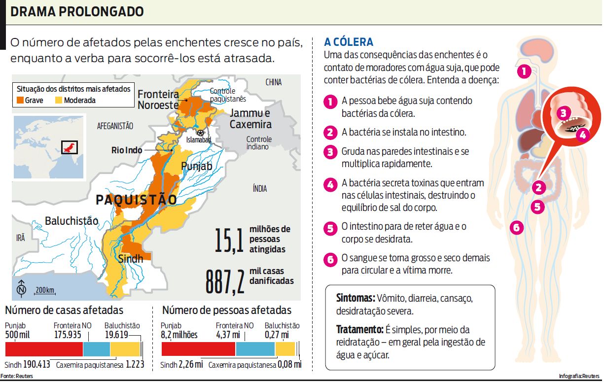 Veja como está a situação do Paquistão |