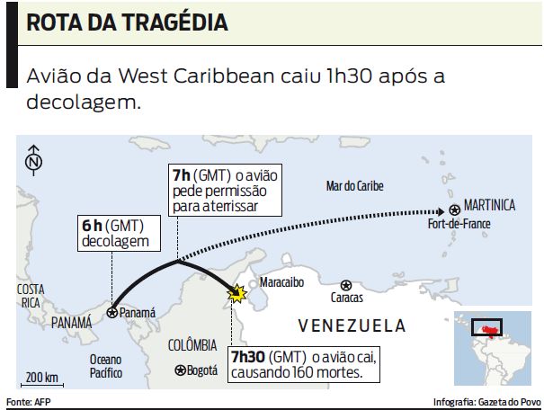 Veja como foi o acidente |