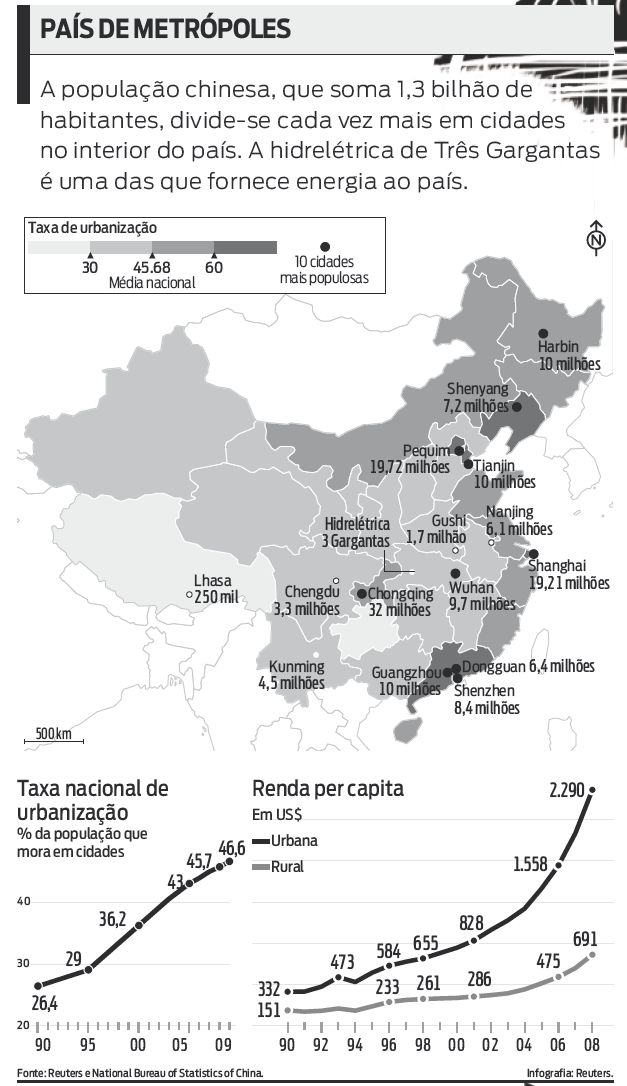 Confira como divide-se a população chinesa |