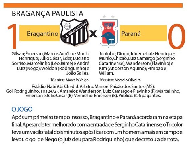 Veja como foi o jogo | 