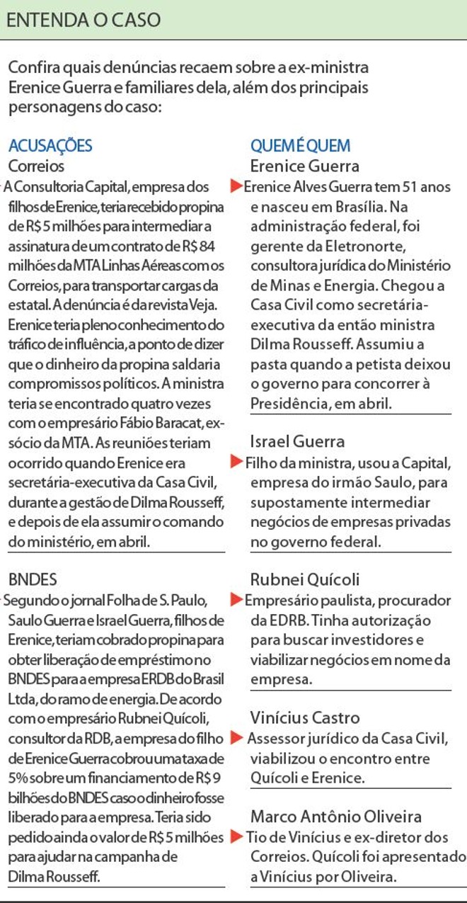 Entenda o caso que levou ao pedido de demissão de Erenice | 