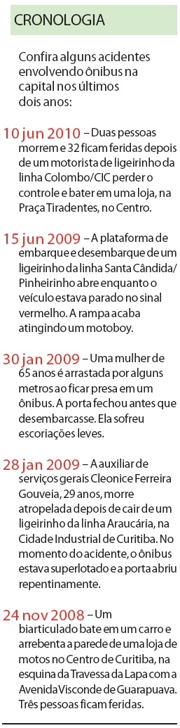 Confira alguns acidentes envolvendo ônibus na capital nos últimos dois anos |