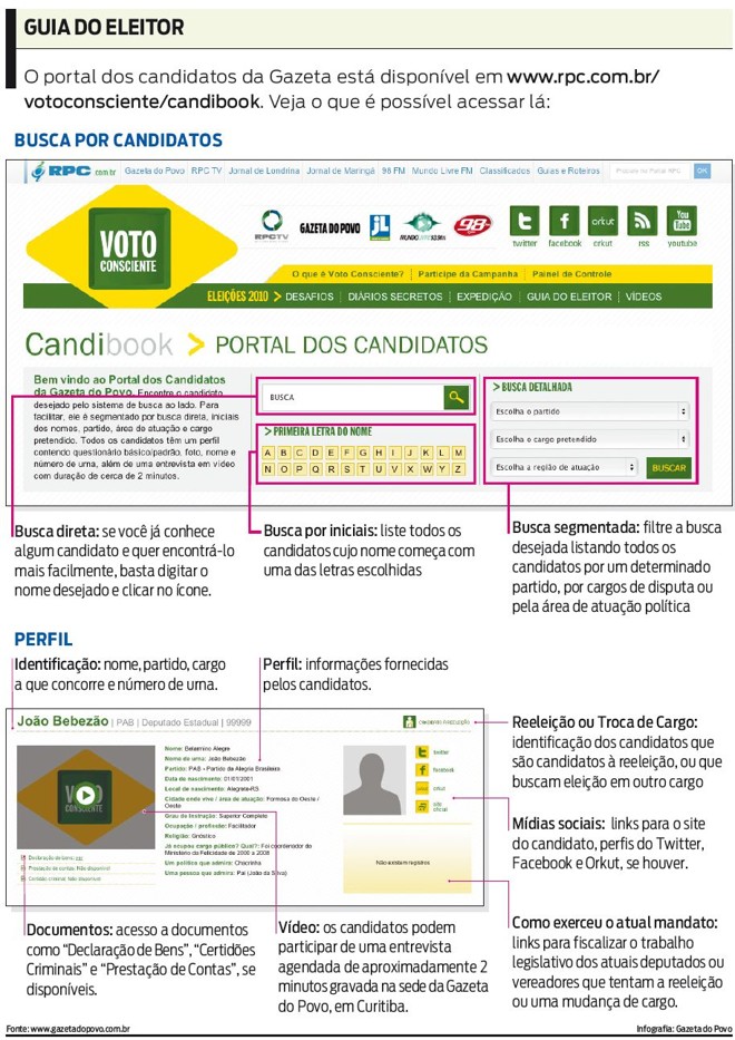 Saiba como funciona o Portal |
