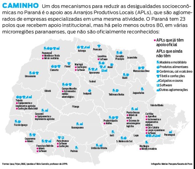 Veja qual é um dos mecanismos para diminuir as desigualdades | 