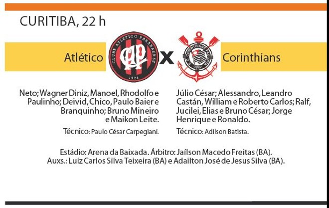 Confira a ficha técnica do jogo entre Atlético e Corinthians | 