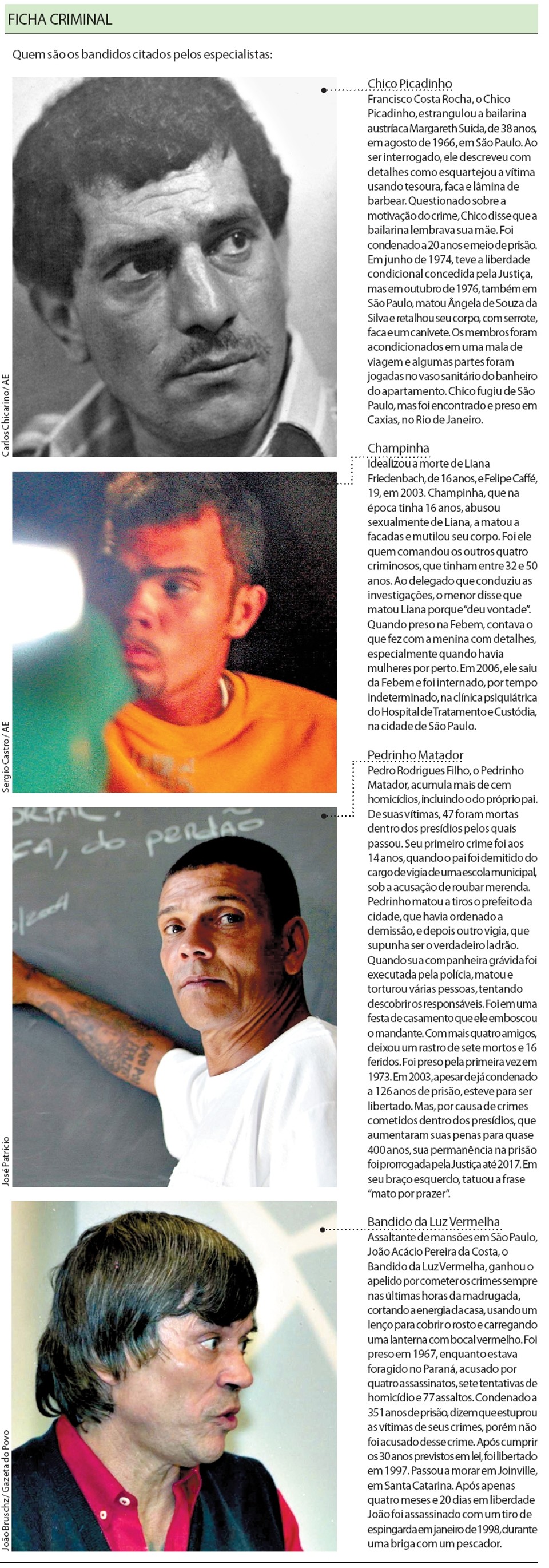 Veja quem são os bandidos citados pelos especialistas | 