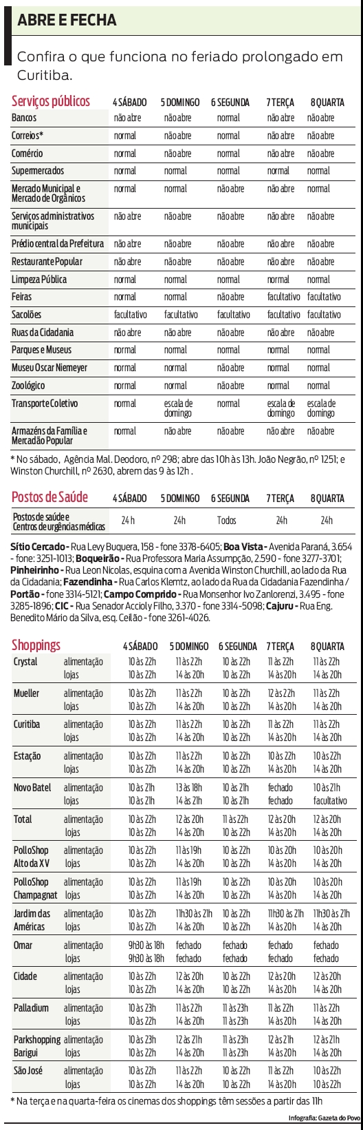 Confira o que funciona no feriado prolongado em Curitiba |