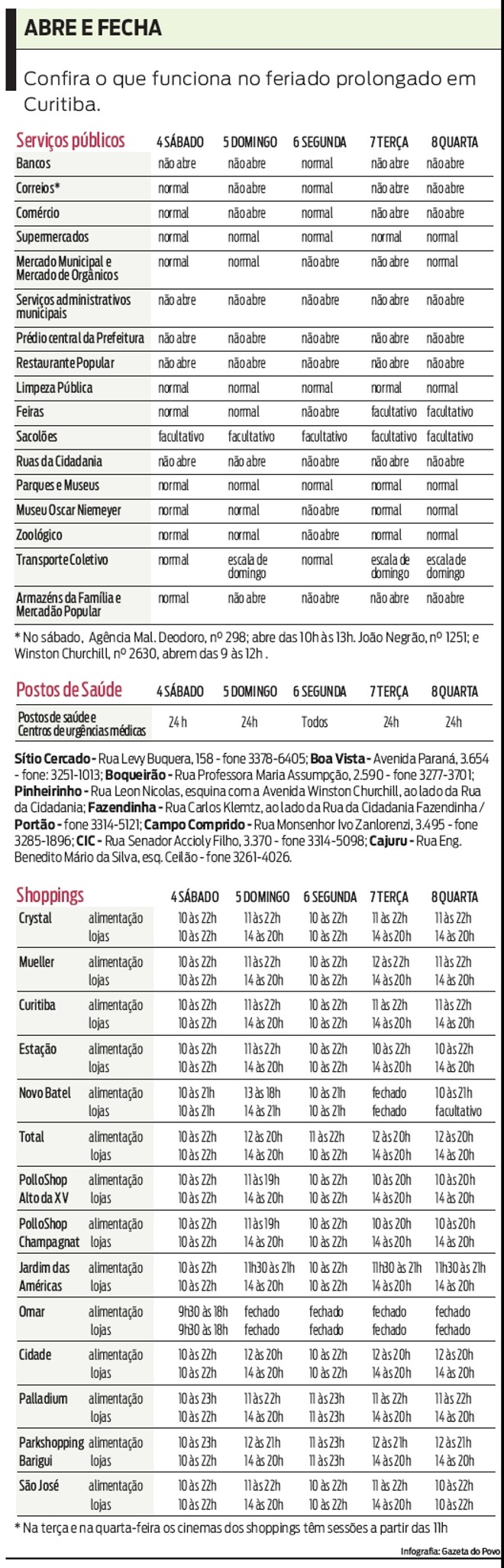 Confira o que funciona no feriado prolongado em Curitiba |