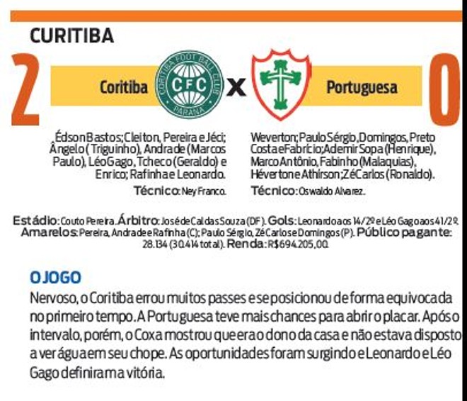 Confira a ficha técnica do jogo | 