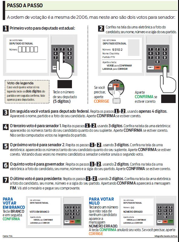 Veja um passo a passo para não se perder na hora de votar |