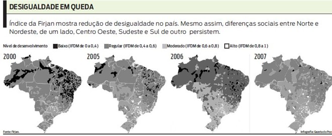 Índice da Firjan mostra redução de desigualdade, confira no gráfico | 