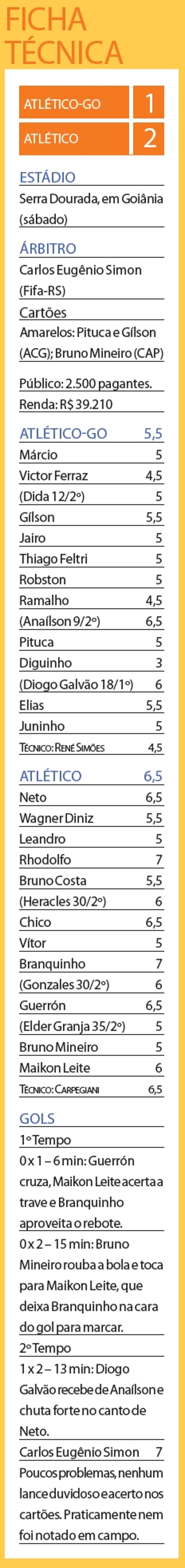 Ficha técnica | 