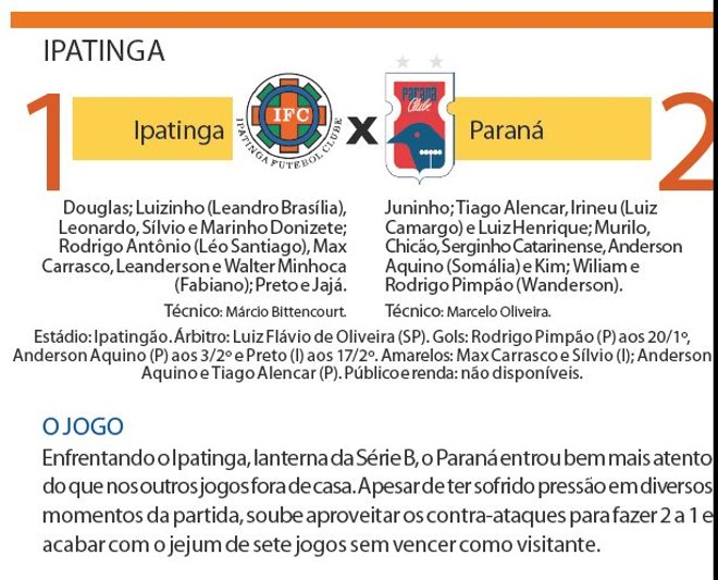Confira a ficha técnica do jogo | 