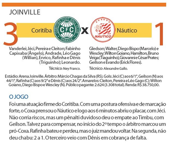 Confira a ficha técnica do jogo | 