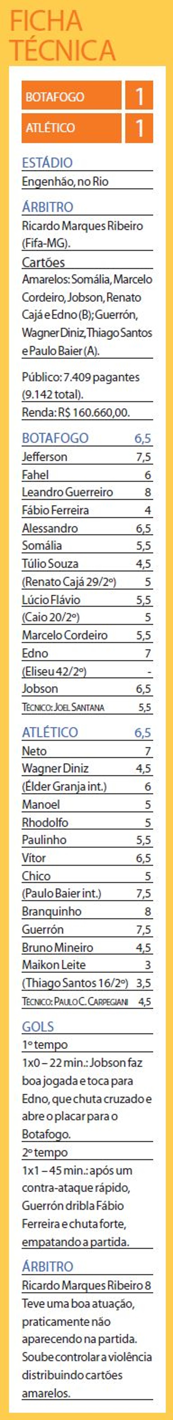 Confira a ficha técnica | 