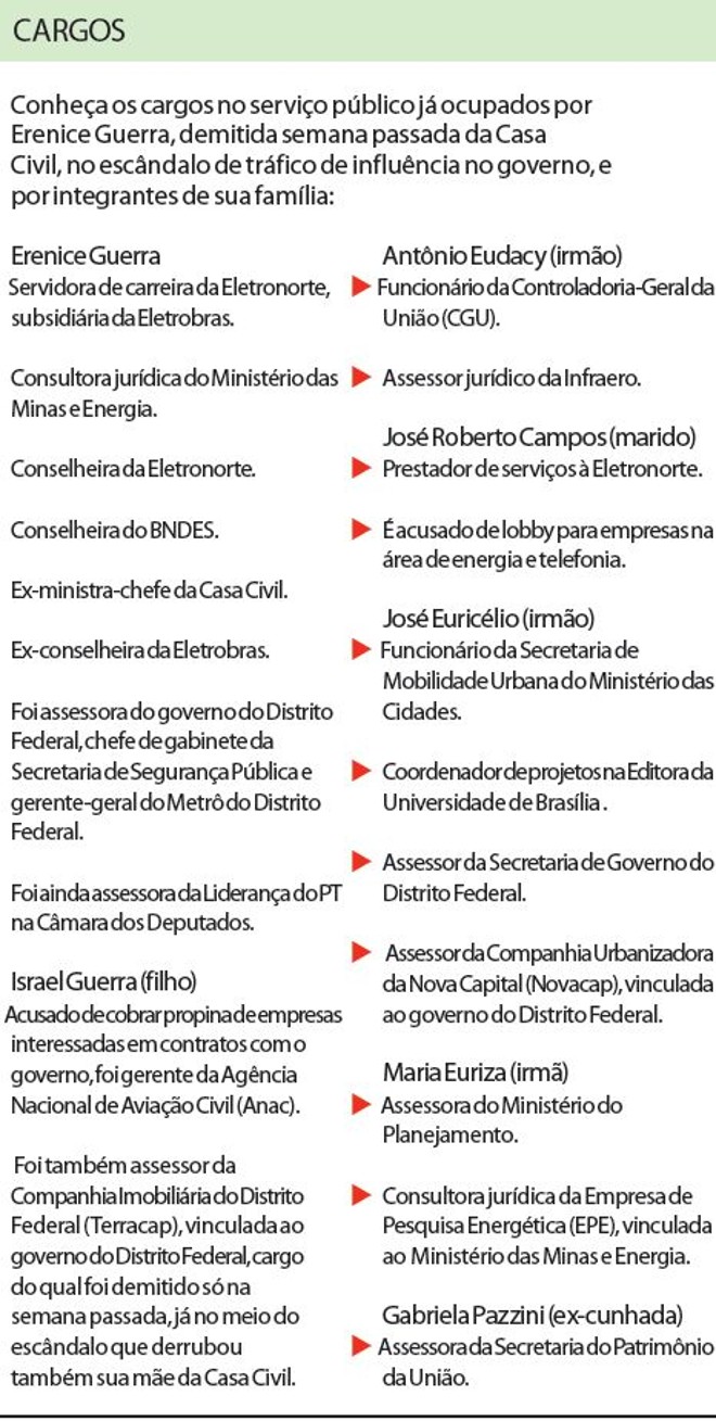 Conheça os cargos ocupados por Erenice no serviço público e por seus familiares |