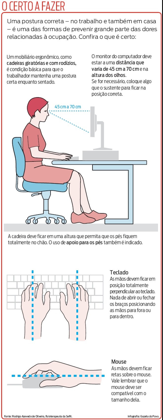 Veja: um postura correta no trabalho é uma das formas de prevenir dores |