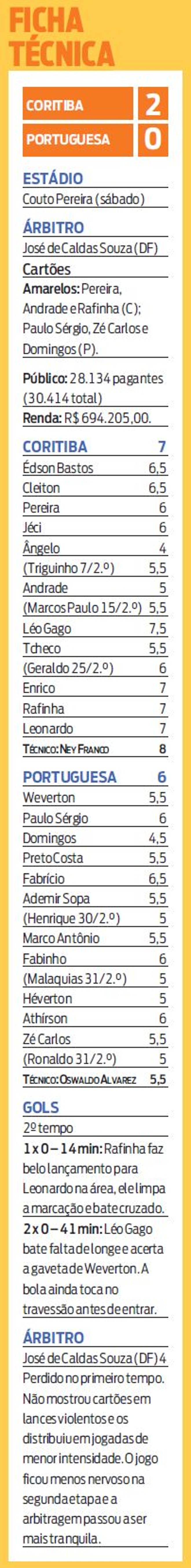 Confira a ficha técnica do jogo | 