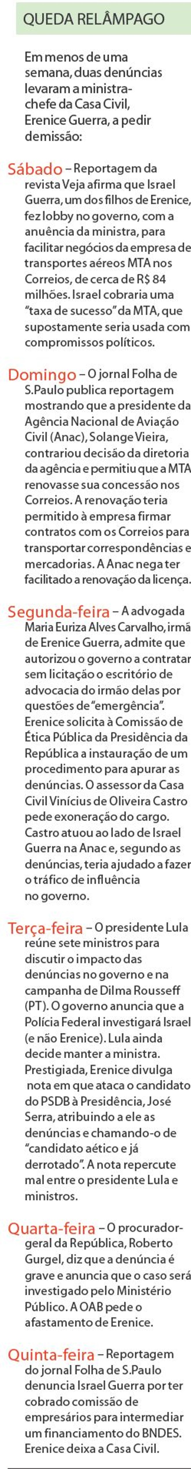 Confira que em menos de uma semana, duas denúncias levaram a demissão da ministra | 
