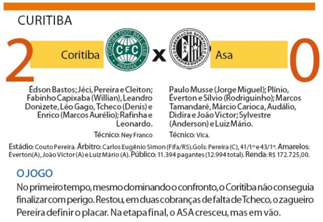 Veja a ficha técnica do jogo |