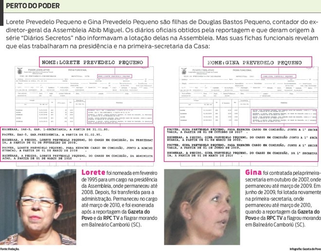 Confira as fichas funcionais de Lorete e Gina |