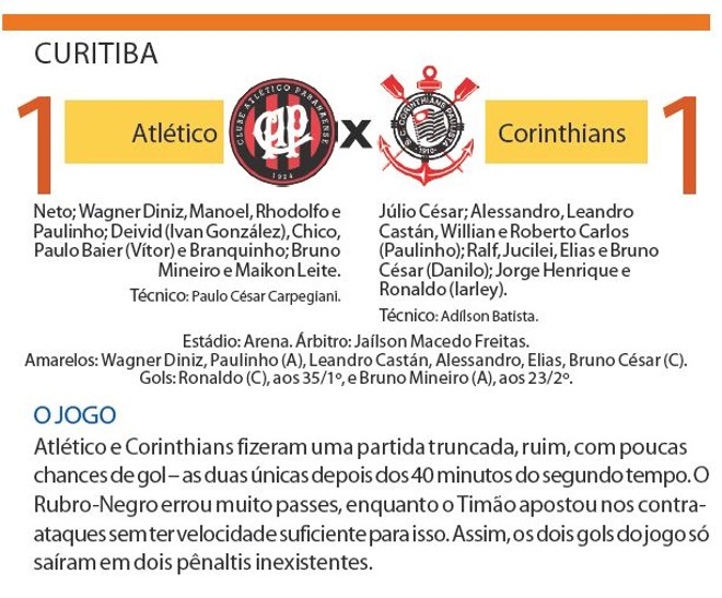 Confira a ficha técnica do jogo | 