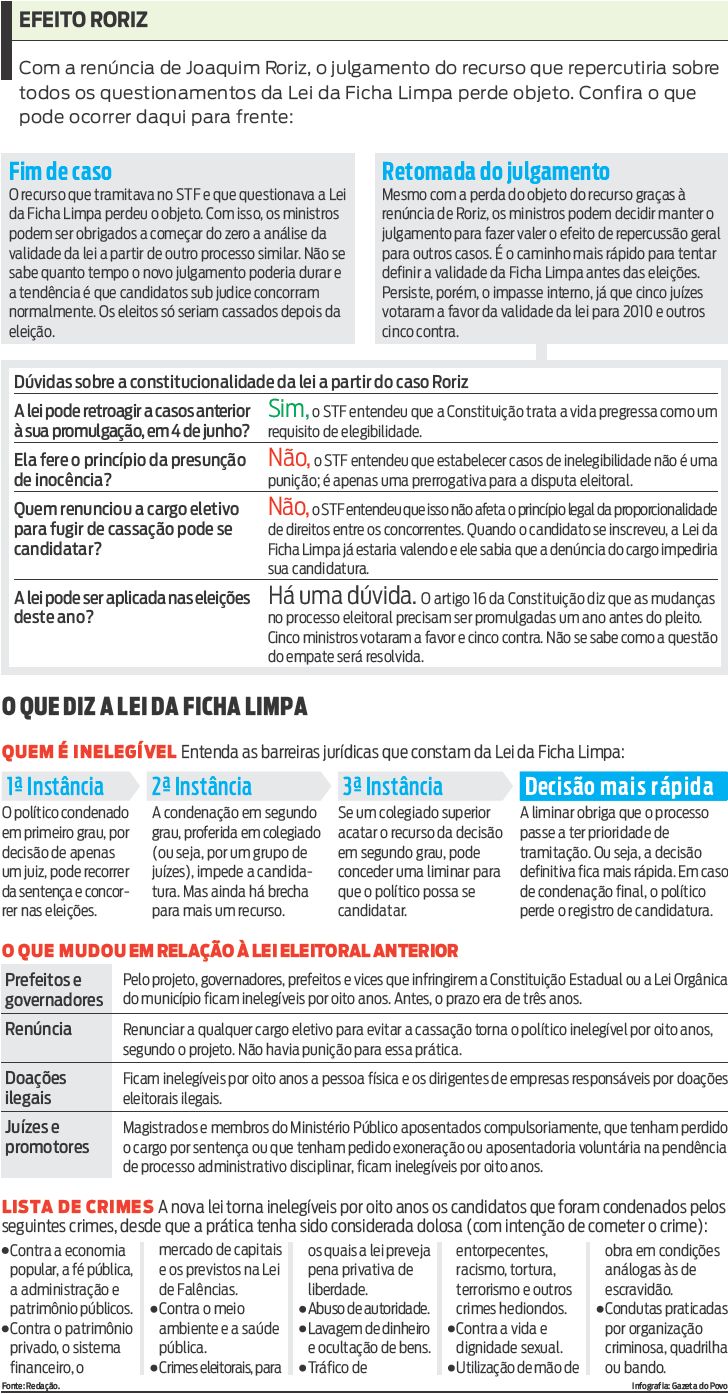 Confira o que pode ocorrer daqui para frente no julgamento da Lei Ficha Limpa |