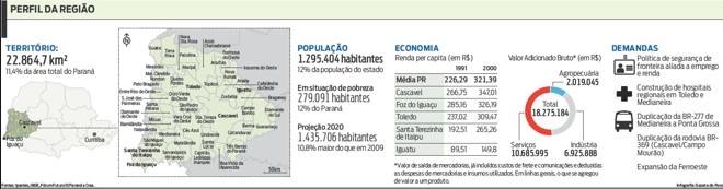 Confira o perfil da Região Oeste do Paraná |