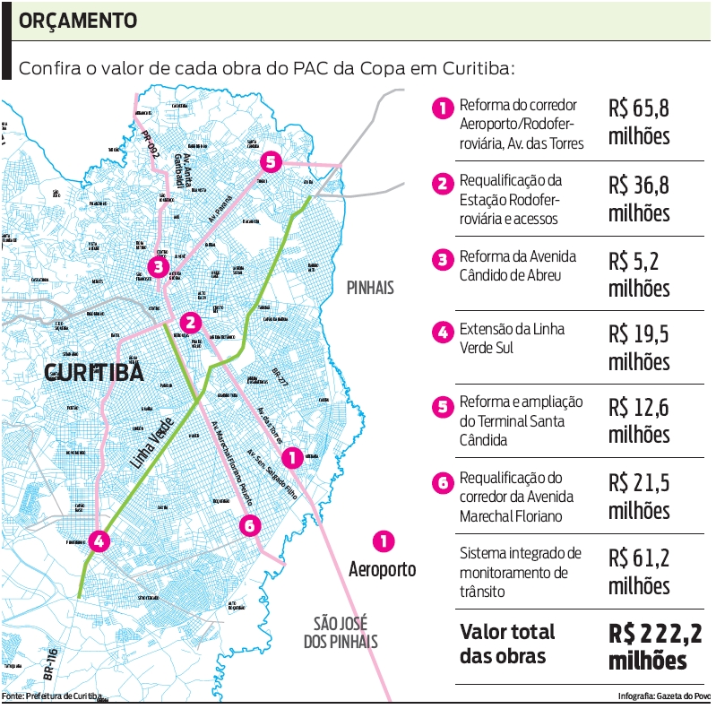 Confira o valor de cada obra do PAC da Copa em Curitiba |