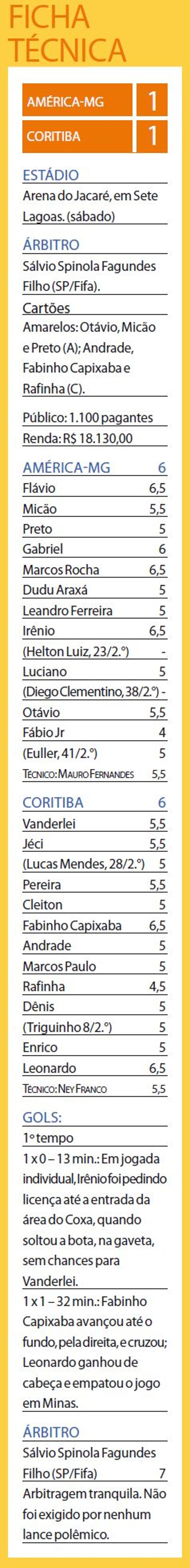Ficha técnica | 