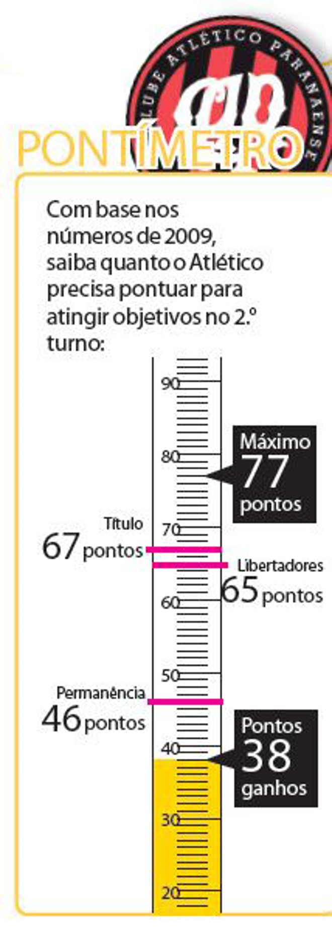 Pontímetro | 