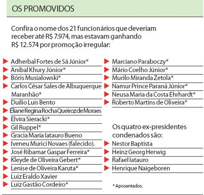 Confira quem são os 21 funcionários que estavam ganhando mais por promoção irregular |