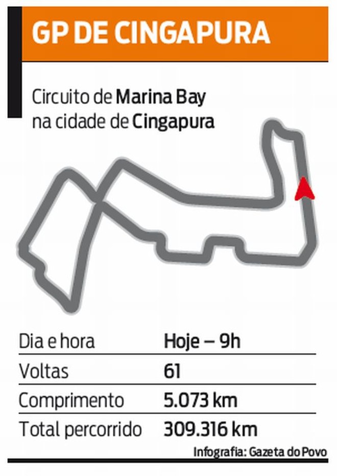 Veja o circuito do GP de Cingapura |