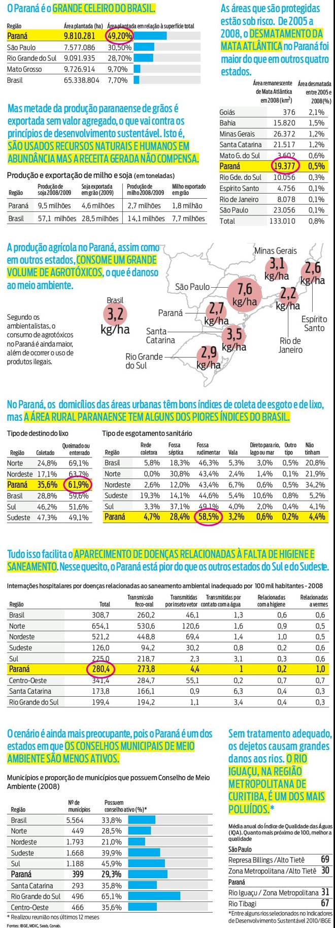 Veja os números da produção agrícola no Paraná | 