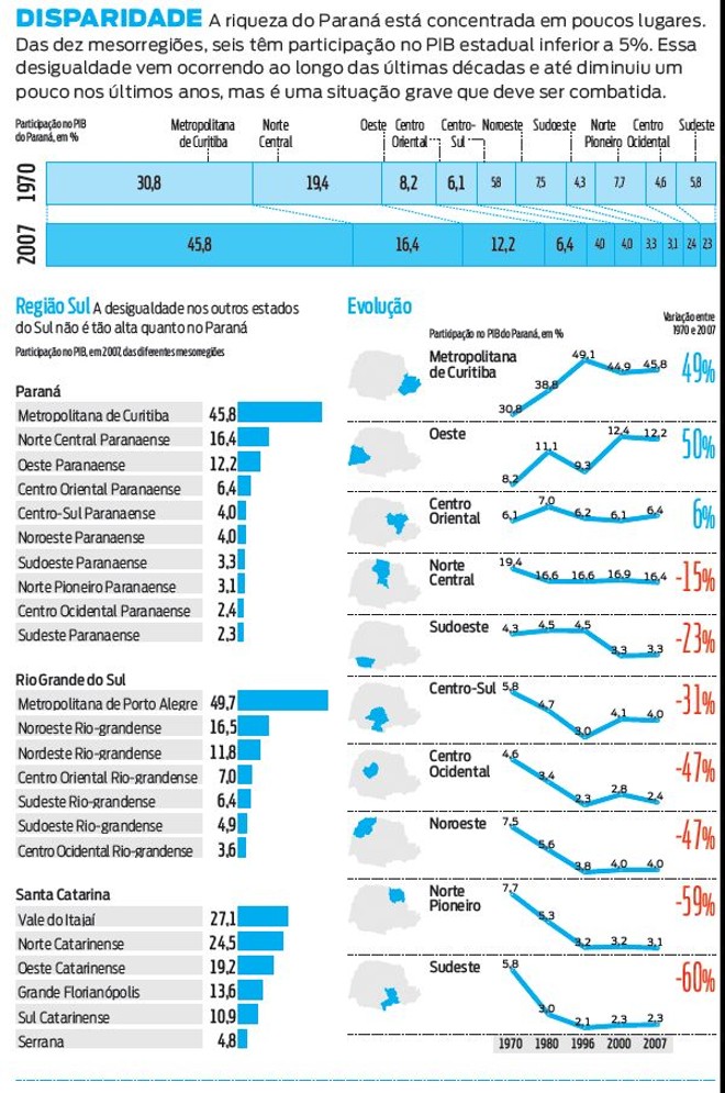 Veja onde está concentrada a riqueza do Paraná | 