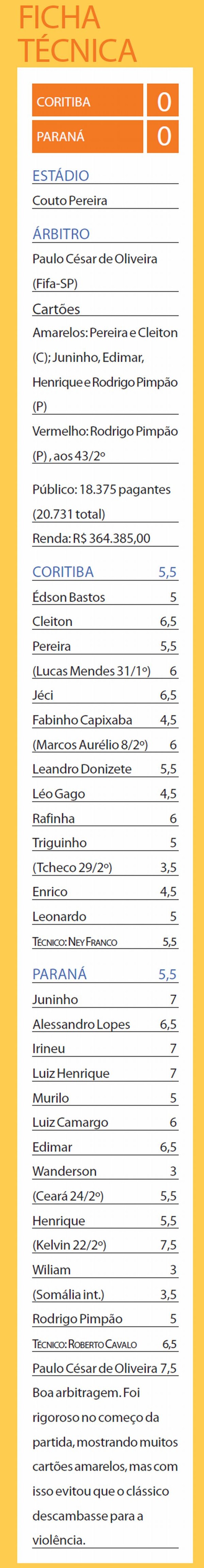Veja a ficha técnica do jogo | 