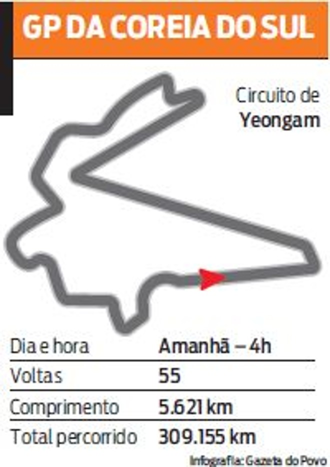 Veja o circuito do GP da Coreia do Sul | 