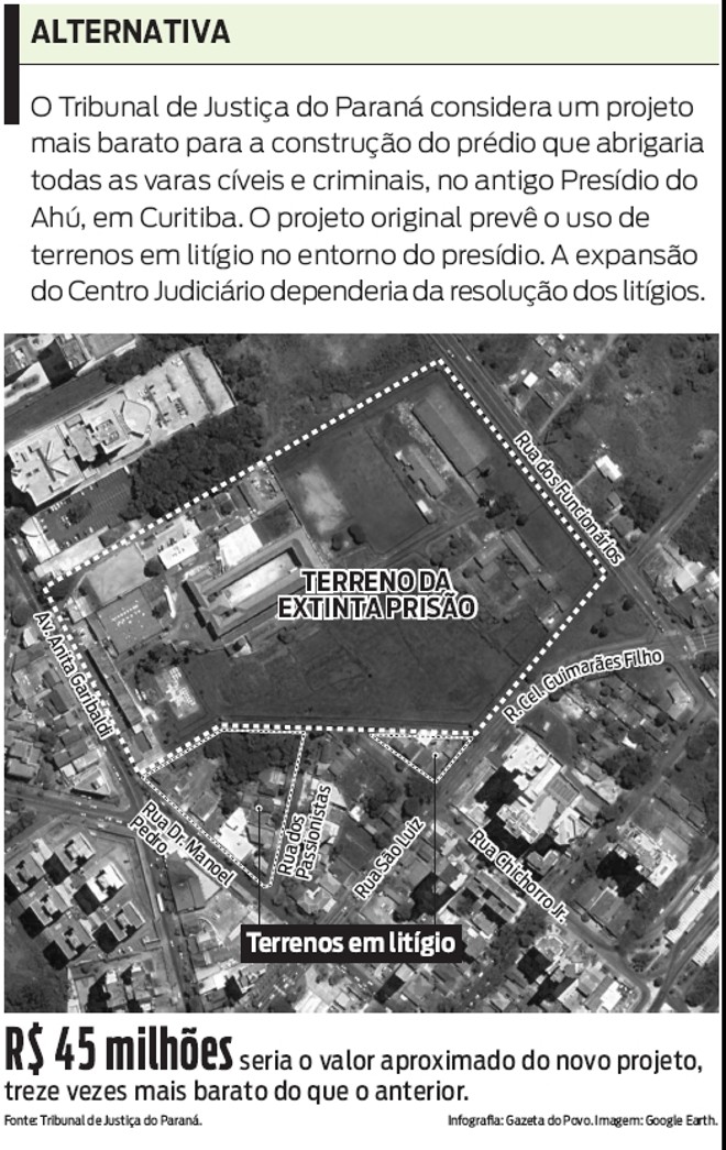 Confira: novo projeto será treze vezes mais barato |