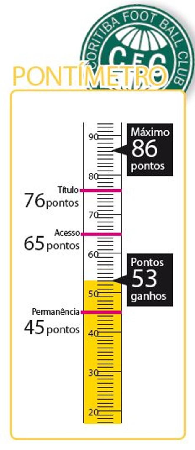 Pontímetro |