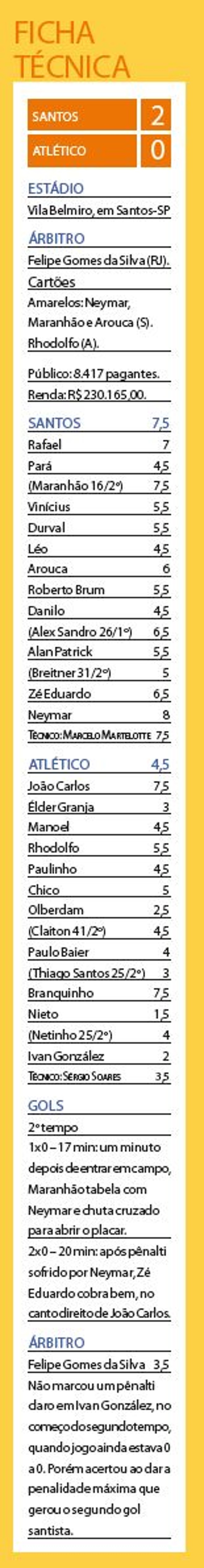Confira a ficha técnica de Santos 2x0 Atlético | 