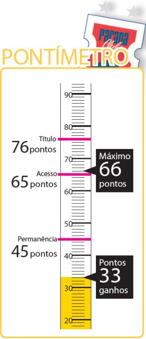 Pontímetro |