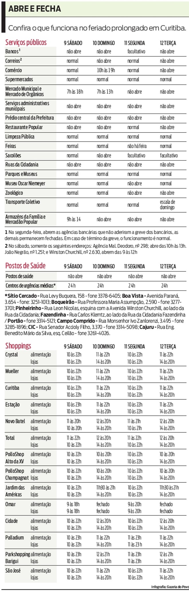 Confira o que funciona no feriado prolongado em Curitiba |