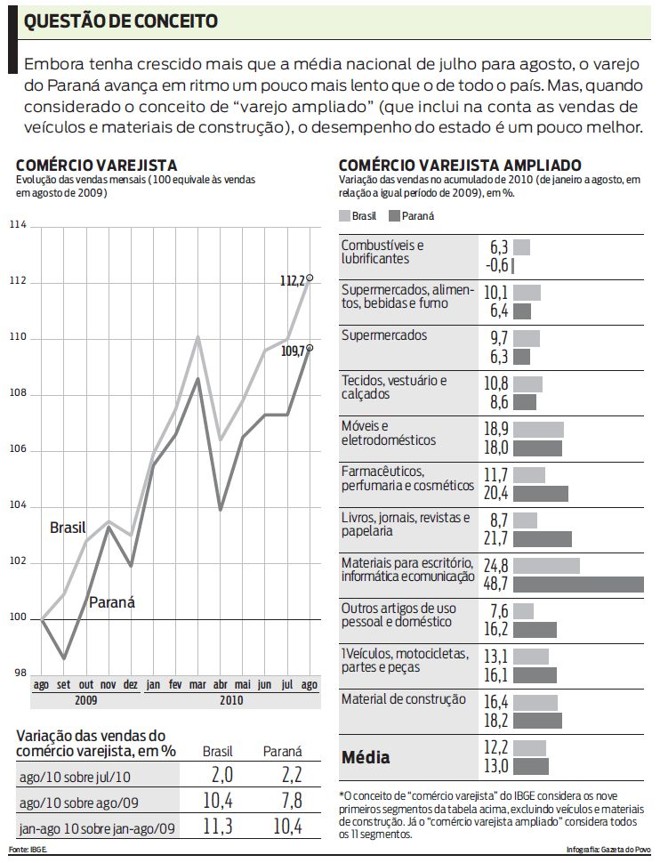 Veja as taxas cobradas pelos principais bancos | 