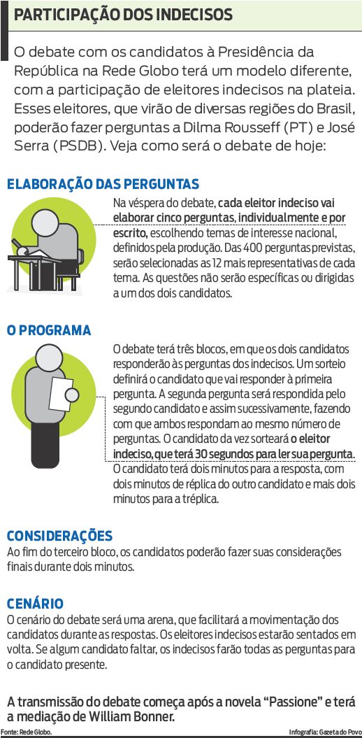 Veja como será o debate dos presidenciáveis na Rede Globo |