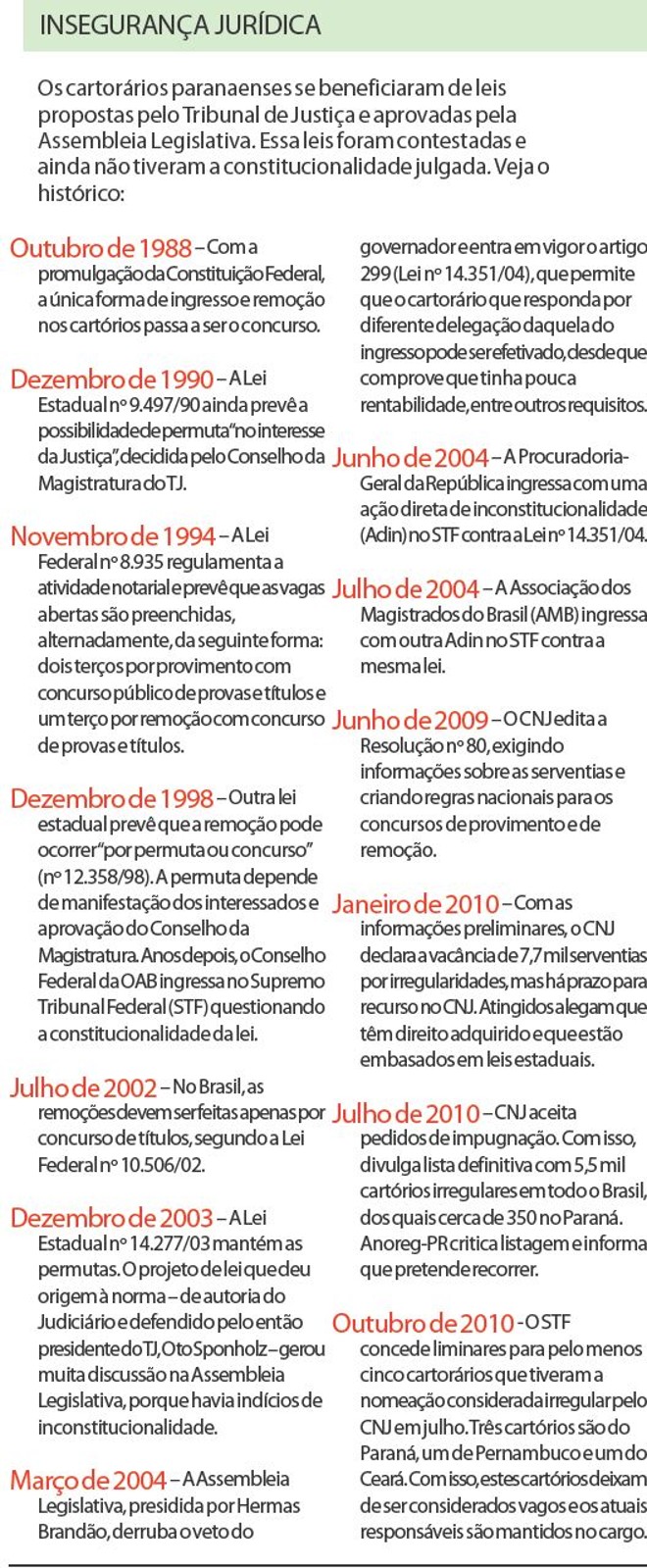 Veja que leis beneficiaram os cartorários paranaenses nos últimos anos | 