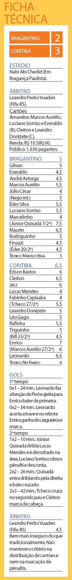 Ficha técnica |