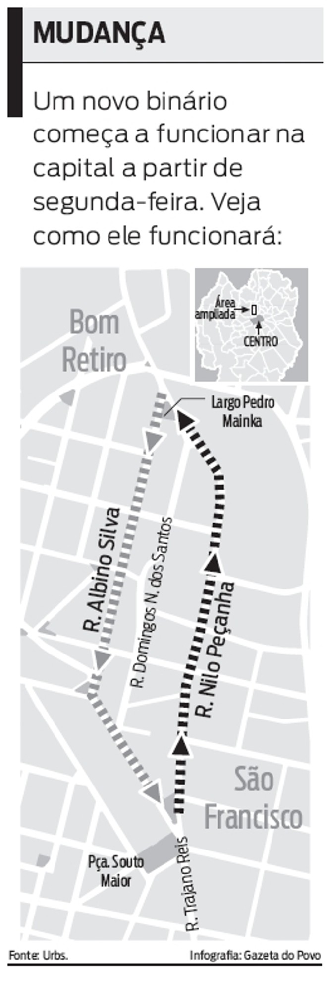 Confira como será o novo binário que começa a funcionar na capital nesta segunda | 