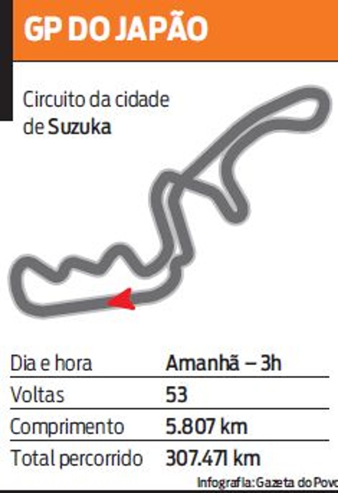 Veja os detalhes do circuito do Japão | 
