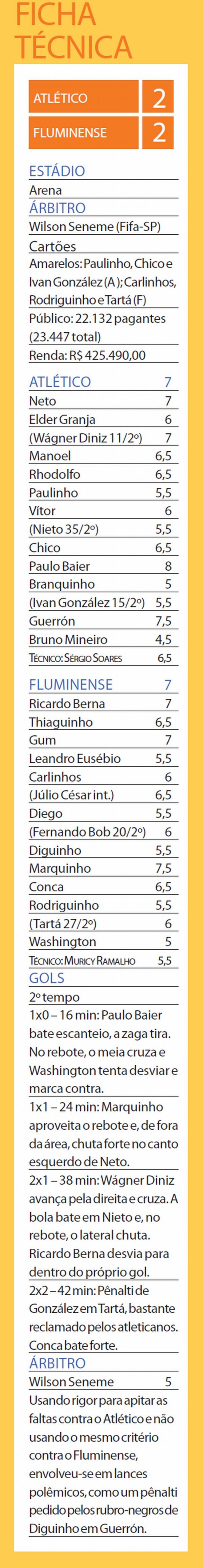 Veja a ficha técnica do jogo | 