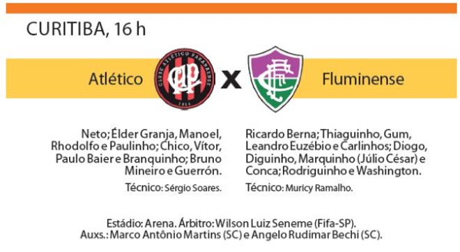 Veja a ficha técnica do jogo |